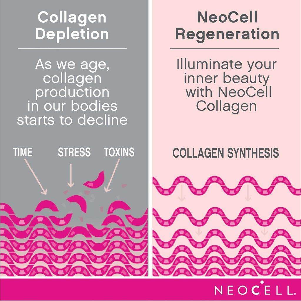Neocell Marine Collagen 120 Capsules